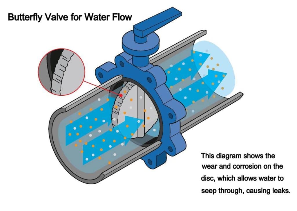 Water Shut Off Valves AKO UK Pinch Valves